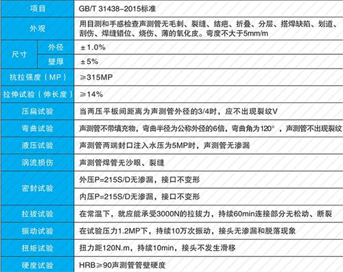 嘉祥螺旋式声测管现货性能特点